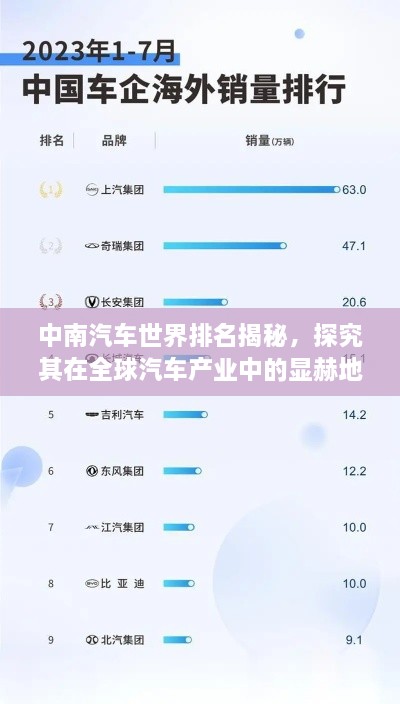 中南汽車世界排名揭秘，探究其在全球汽車產(chǎn)業(yè)中的顯赫地位