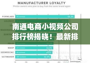 南通電商小視頻公司排行榜揭曉！最新排名一網(wǎng)打盡