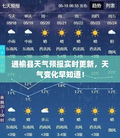 通榆縣天氣預(yù)報(bào)實(shí)時(shí)更新，天氣變化早知道！