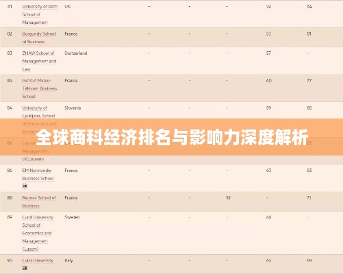 全球商科經(jīng)濟(jì)排名與影響力深度解析