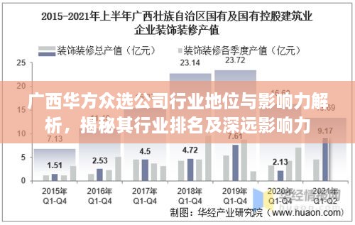廣西華方眾選公司行業(yè)地位與影響力解析，揭秘其行業(yè)排名及深遠(yuǎn)影響力