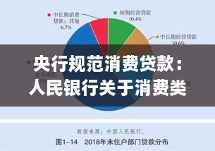 央行規(guī)范消費(fèi)貸款：人民銀行關(guān)于消費(fèi)類(lèi)貸款 