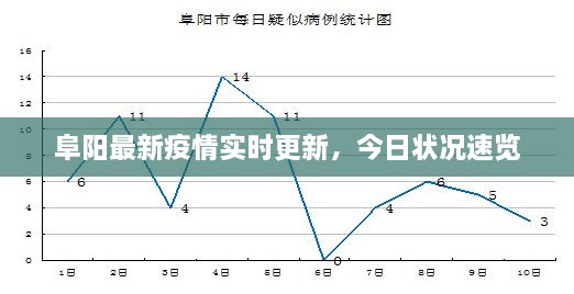 阜陽(yáng)最新疫情實(shí)時(shí)更新，今日狀況速覽