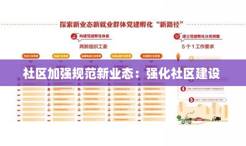 社區(qū)加強(qiáng)規(guī)范新業(yè)態(tài)：強(qiáng)化社區(qū)建設(shè) 
