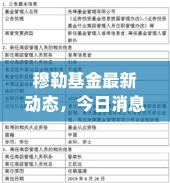 穆勒基金最新動態(tài)，今日消息一覽