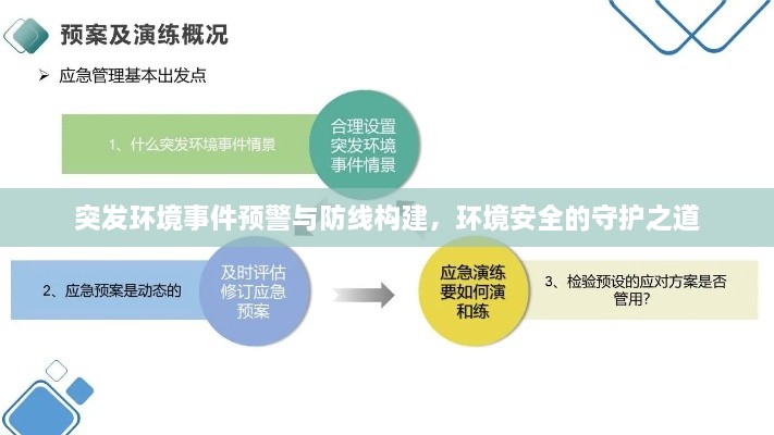 突發(fā)環(huán)境事件預(yù)警與防線構(gòu)建，環(huán)境安全的守護(hù)之道