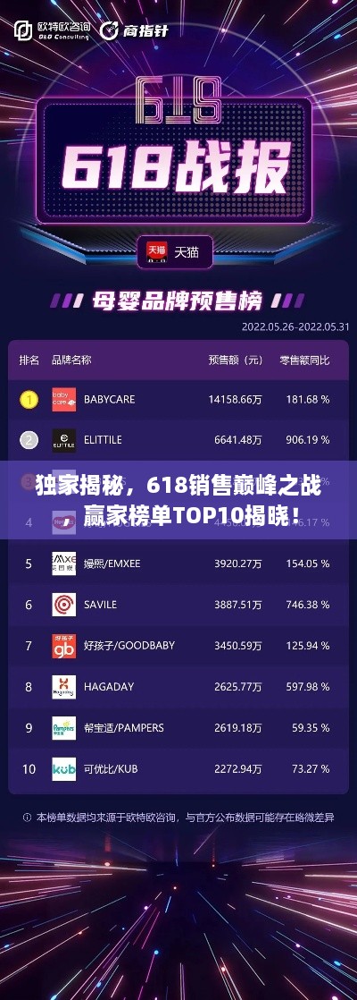 獨(dú)家揭秘，618銷售巔峰之戰(zhàn)，贏家榜單TOP10揭曉！