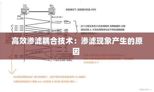 高效滲濾耦合技術(shù)：滲濾現(xiàn)象產(chǎn)生的原因 