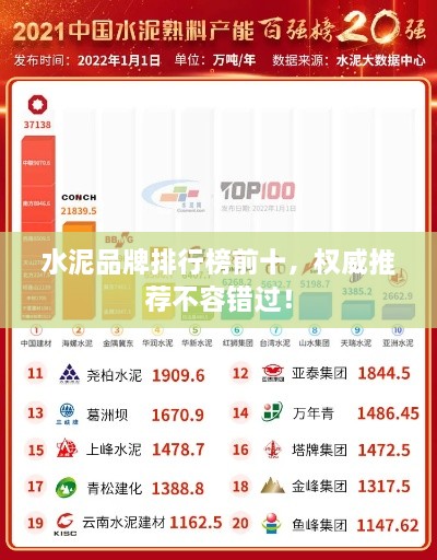 水泥品牌排行榜前十，權(quán)威推薦不容錯(cuò)過！