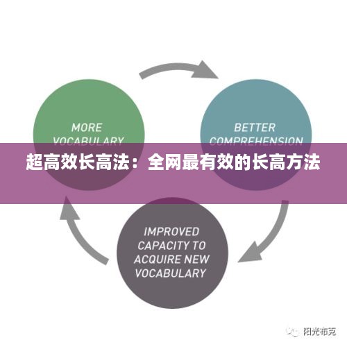 超高效長(zhǎng)高法：全網(wǎng)最有效的長(zhǎng)高方法 