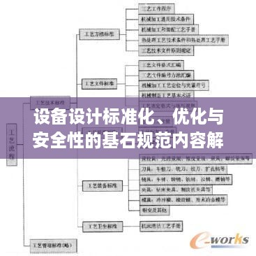 設(shè)備設(shè)計(jì)標(biāo)準(zhǔn)化、優(yōu)化與安全性的基石規(guī)范內(nèi)容解析