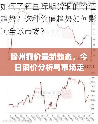 贛州銅價最新動態(tài)，今日銅價分析與市場走勢