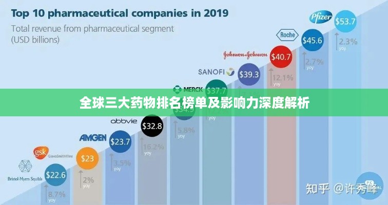 全球三大藥物排名榜單及影響力深度解析