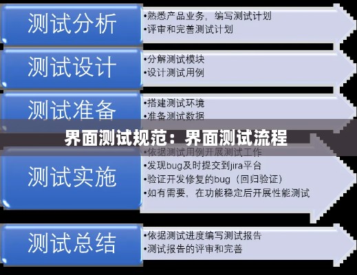 界面測試規(guī)范：界面測試流程 