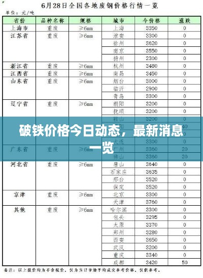 破鐵價格今日動態(tài)，最新消息一覽
