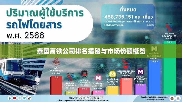 泰國高鐵公司排名揭秘與市場份額概覽