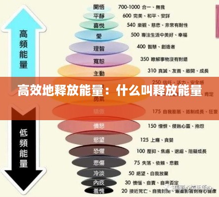 高效地釋放能量：什么叫釋放能量 