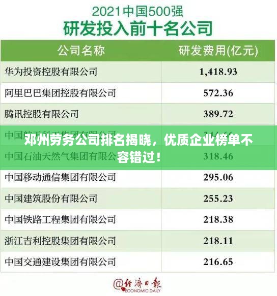 鄧州勞務(wù)公司排名揭曉，優(yōu)質(zhì)企業(yè)榜單不容錯(cuò)過(guò)！