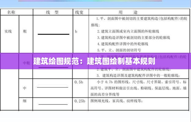 建筑繪圖規(guī)范：建筑圖繪制基本規(guī)則 