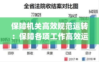 保障機(jī)關(guān)高效規(guī)范運(yùn)轉(zhuǎn)：保障各項(xiàng)工作高效運(yùn)轉(zhuǎn) 