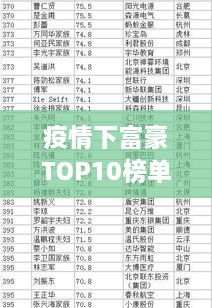 疫情下富豪TOP10榜單，財(cái)富與逆境的較量，誰(shuí)成為真正的贏家？