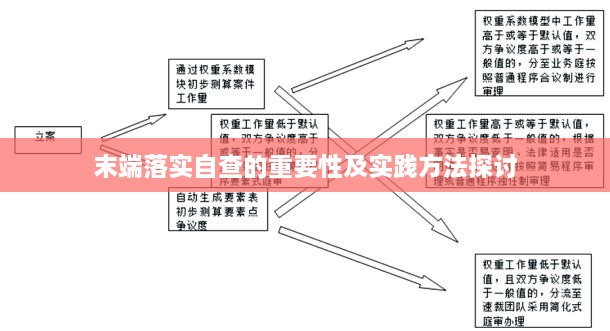 末端落實(shí)自查的重要性及實(shí)踐方法探討