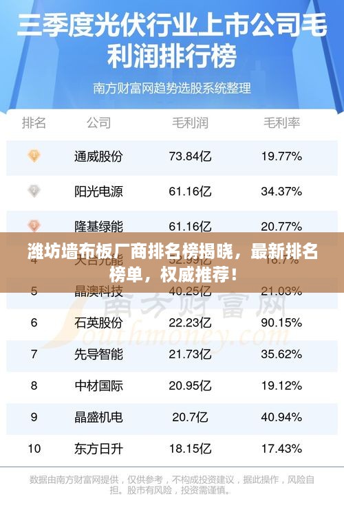 濰坊墻布板廠商排名榜揭曉，最新排名榜單，權(quán)威推薦！