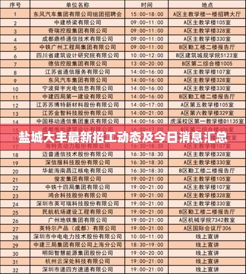 鹽城大豐最新招工動(dòng)態(tài)及今日消息匯總