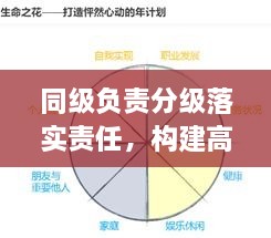 同級(jí)負(fù)責(zé)分級(jí)落實(shí)責(zé)任，構(gòu)建高效責(zé)任體系的雙輪驅(qū)動(dòng)策略