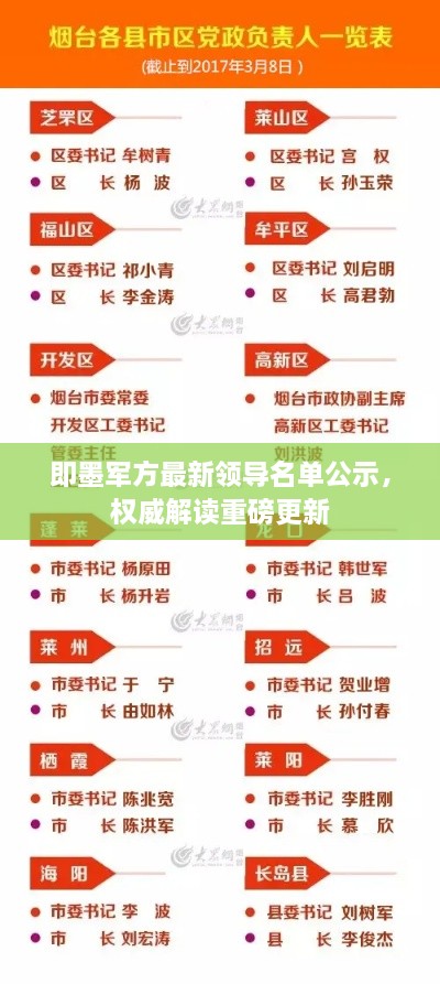 即墨軍方最新領(lǐng)導(dǎo)名單公示，權(quán)威解讀重磅更新