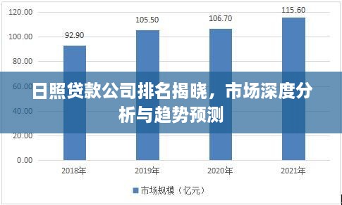 日照貸款公司排名揭曉，市場深度分析與趨勢預測