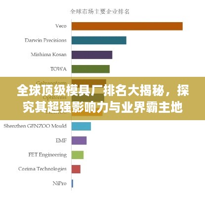 全球頂級模具廠排名大揭秘，探究其超強影響力與業(yè)界霸主地位