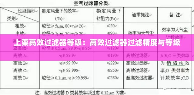上栗高效過濾器等級：高效過濾器過濾精度與等級 