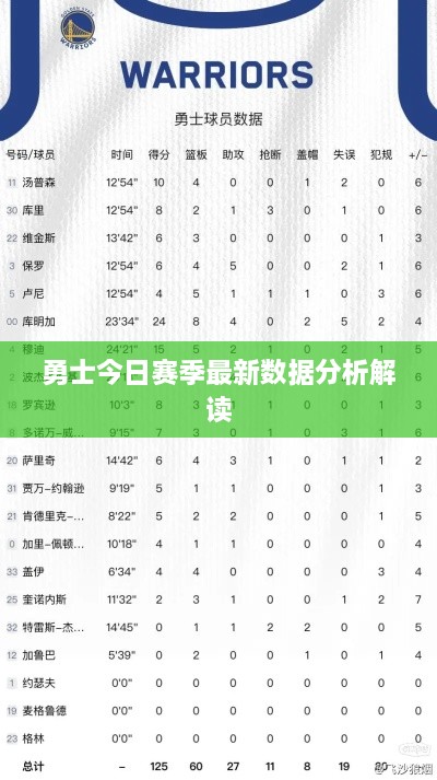 勇士今日賽季最新數(shù)據(jù)分析解讀