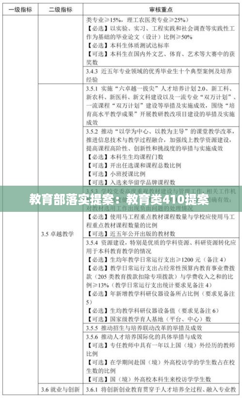 教育部落實提案：教育類410提案 