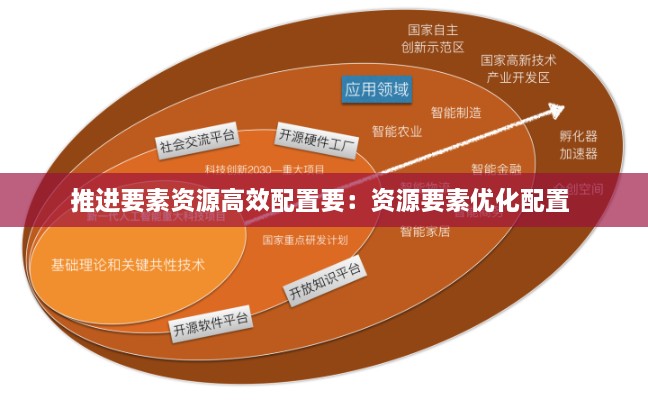 推進(jìn)要素資源高效配置要：資源要素優(yōu)化配置 