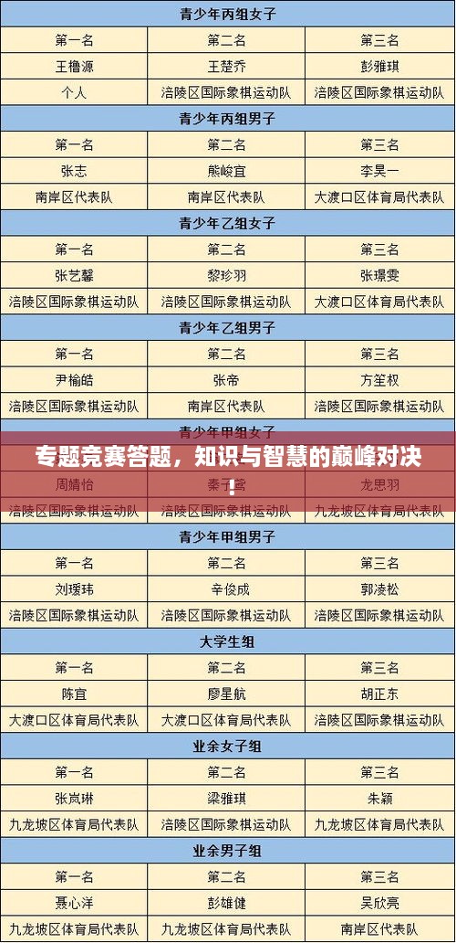專題競賽答題，知識與智慧的巔峰對決！