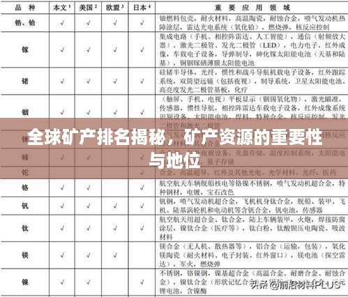 全球礦產(chǎn)排名揭秘，礦產(chǎn)資源的重要性與地位
