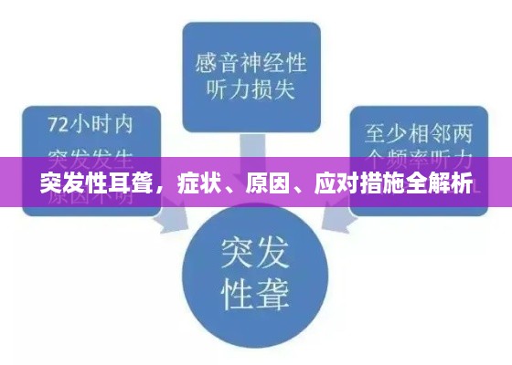 突發(fā)性耳聾，癥狀、原因、應對措施全解析