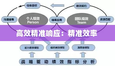 高效精準響應：精準效率 