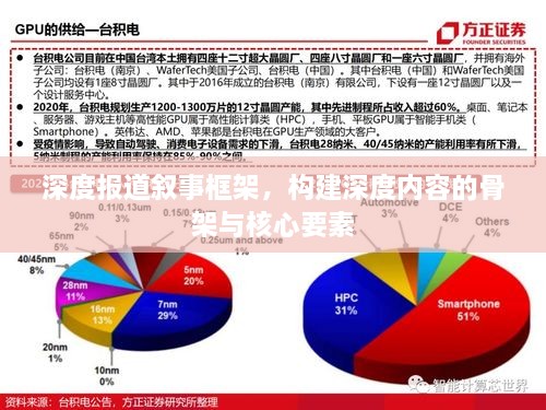 深度報(bào)道敘事框架，構(gòu)建深度內(nèi)容的骨架與核心要素