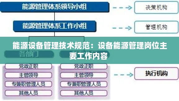 能源設(shè)備管理技術(shù)規(guī)范：設(shè)備能源管理崗位主要工作內(nèi)容 
