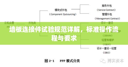 墻板連接件試驗規(guī)范詳解，標(biāo)準(zhǔn)操作流程與要求