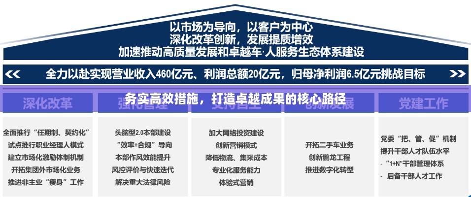 務實高效措施，打造卓越成果的核心路徑
