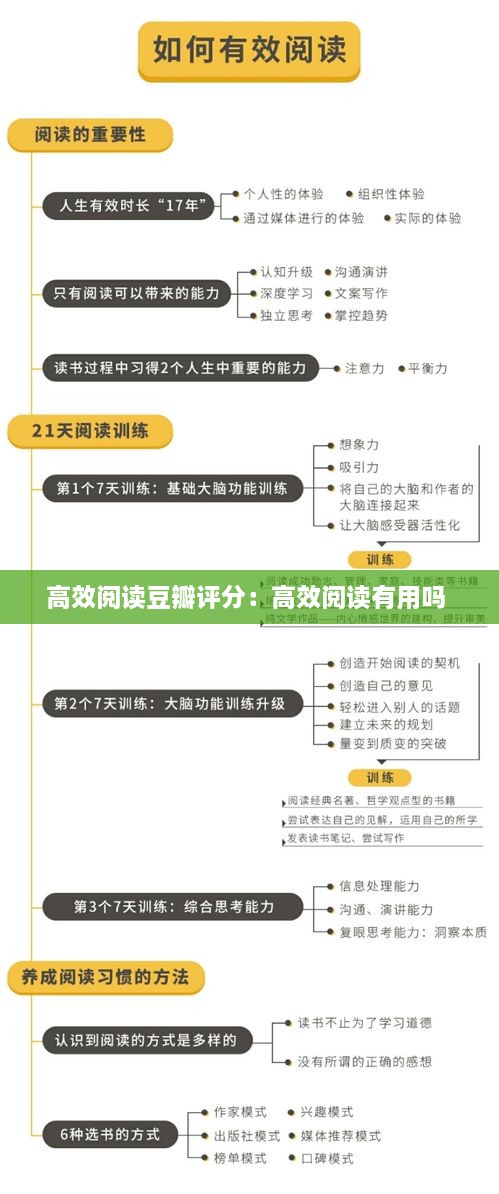 高效閱讀豆瓣評分：高效閱讀有用嗎 