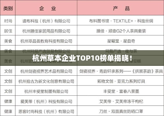 杭州草本企業(yè)TOP10榜單揭曉！