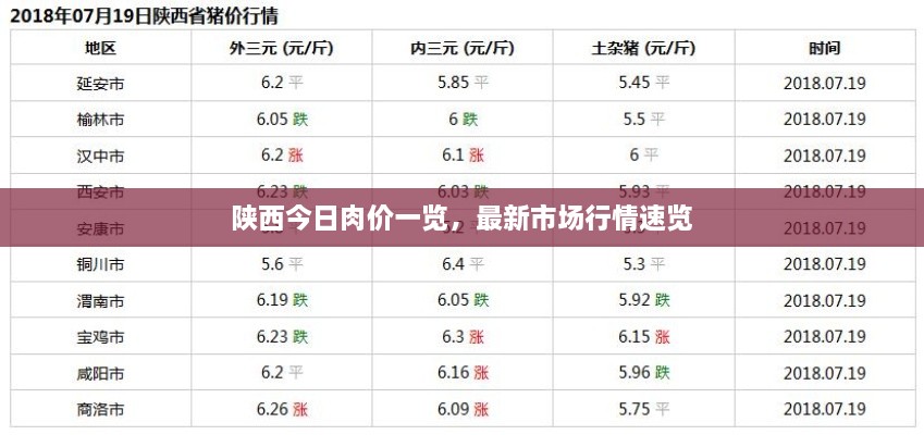 陜西今日肉價(jià)一覽，最新市場(chǎng)行情速覽
