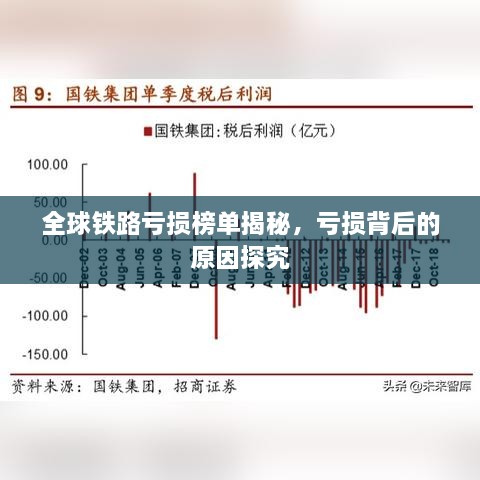 全球鐵路虧損榜單揭秘，虧損背后的原因探究