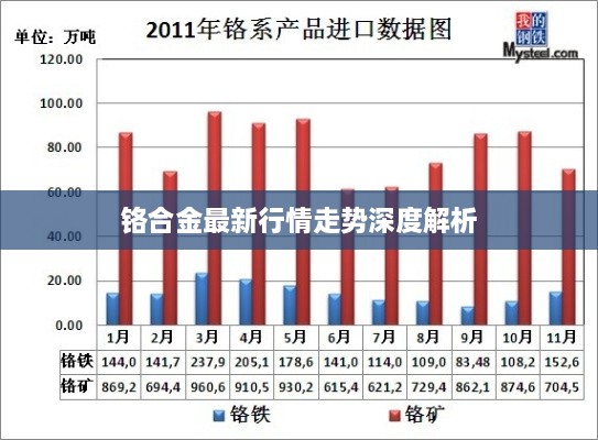鉻合金最新行情走勢(shì)深度解析