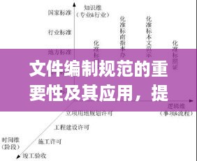 文件編制規(guī)范的重要性及其應(yīng)用，提升效率，促進(jìn)標(biāo)準(zhǔn)化管理